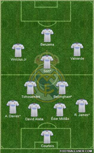 Real Madrid C.F. Formation 2022