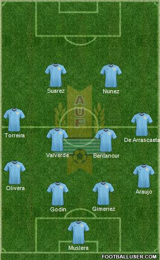 Uruguay Formation 2022