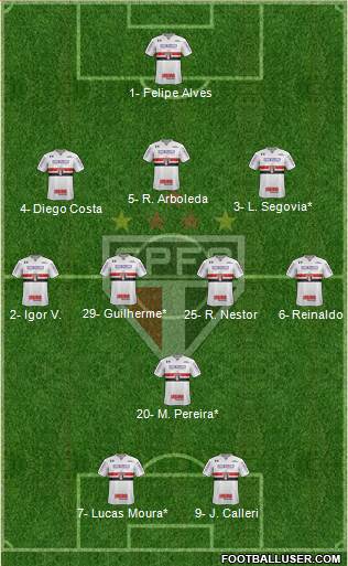 São Paulo FC Formation 2022