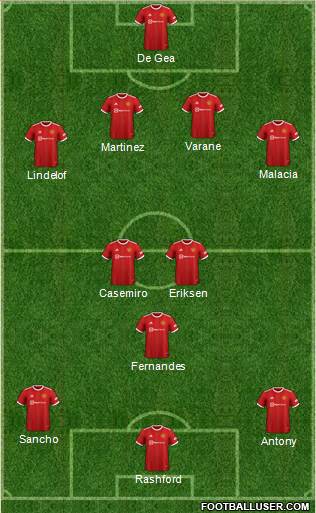Manchester United Formation 2022