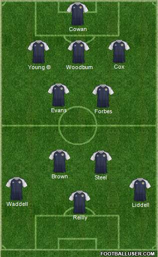 Scotland football formation