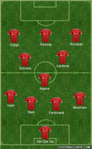 Manchester United Formation 2022