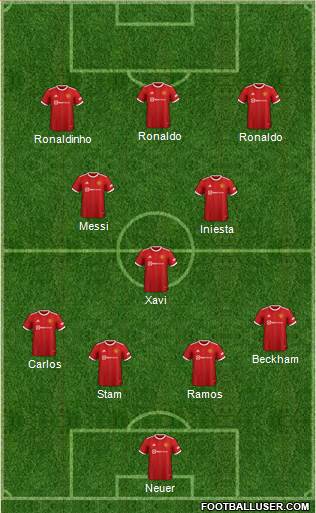 Manchester United Formation 2022