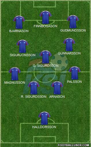 Iceland Formation 2022