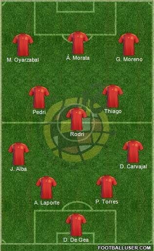 Spain Formation 2022