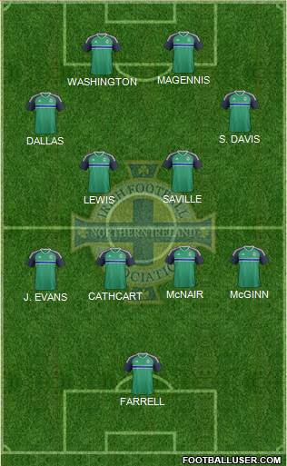 Northern Ireland Formation 2022