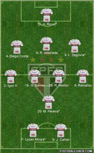 São Paulo FC Formation 2022
