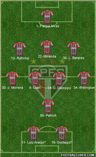 São Paulo FC Formation 2022