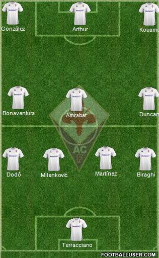 Fiorentina Formation 2022