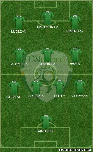 Ireland Formation 2022