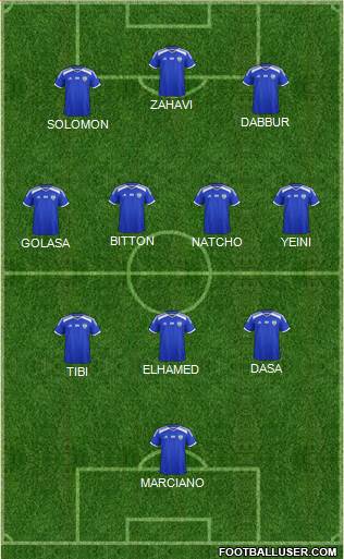 Israel Formation 2022