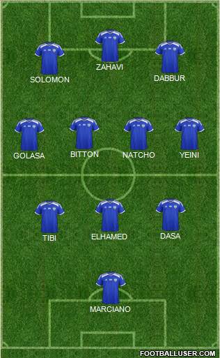 Israel football formation