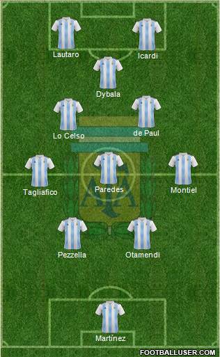 Argentina Formation 2022