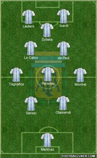 Argentina Formation 2022