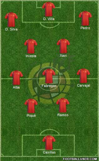 Spain Formation 2022