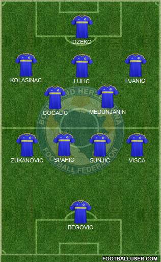 Bosnia and Herzegovina 5-4-1 football formation