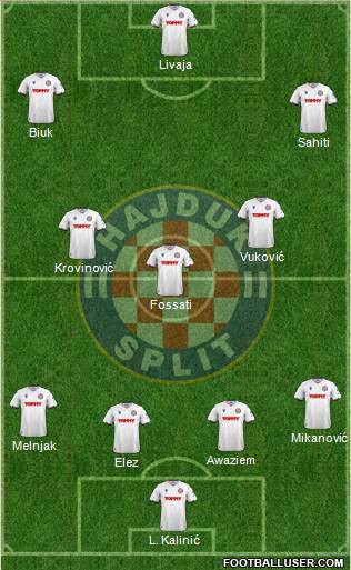 HNK Hajduk football formation