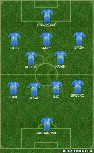 Slovenia football formation