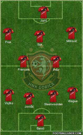 HNK Gorica Formation 2022