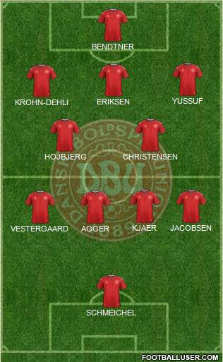 Denmark Formation 2022