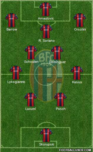 Bologna Formation 2022