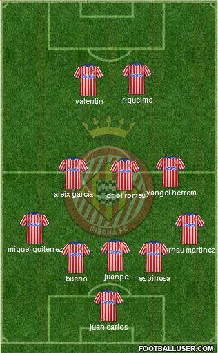 F.C. Girona 5-3-2 football formation