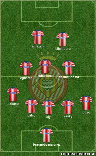 F.C. Girona 5-3-2 football formation