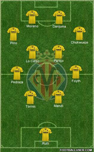 Villarreal C.F., S.A.D. Formation 2022