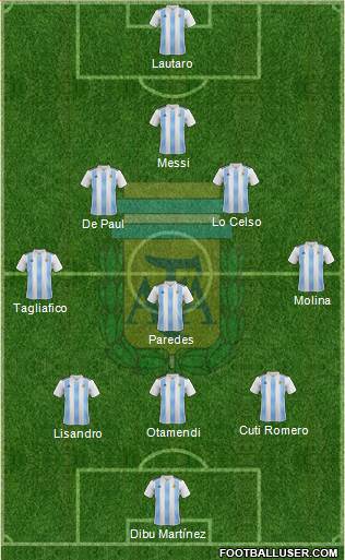Argentina Formation 2022