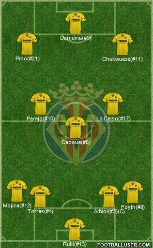 Villarreal C.F., S.A.D. Formation 2022