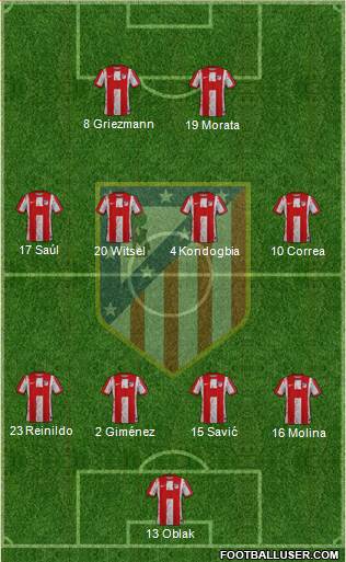 Atlético Madrid B 4-4-2 football formation