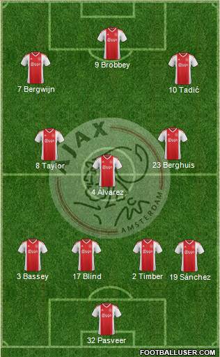 AFC Ajax Formation 2022