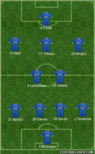 Rangers 4-2-3-1 football formation