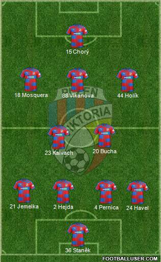 Viktoria Plzen Formation 2022