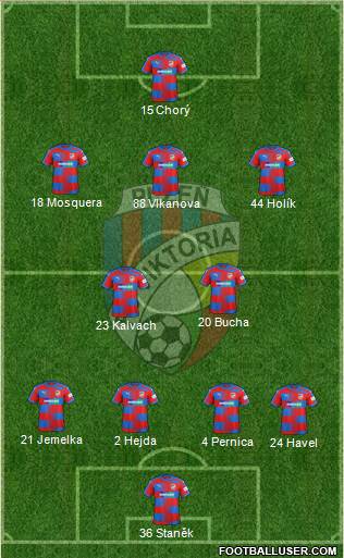 Viktoria Plzen football formation