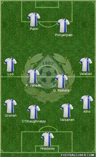 Finland football formation