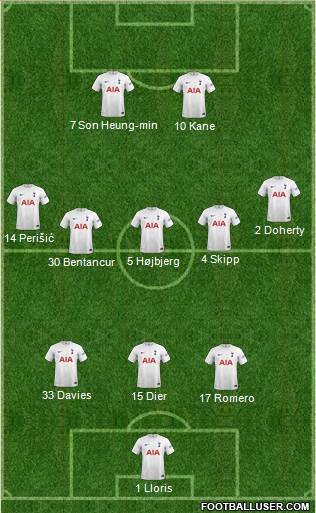 Tottenham Hotspur Formation 2022
