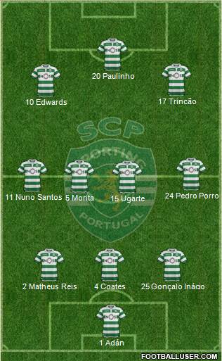 Sporting Clube de Portugal - SAD football formation