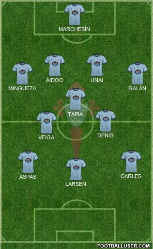 R.C. Celta S.A.D. Formation 2022