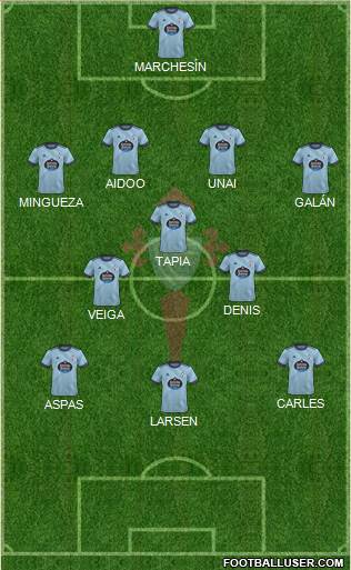 R.C. Celta S.A.D. 4-3-3 football formation