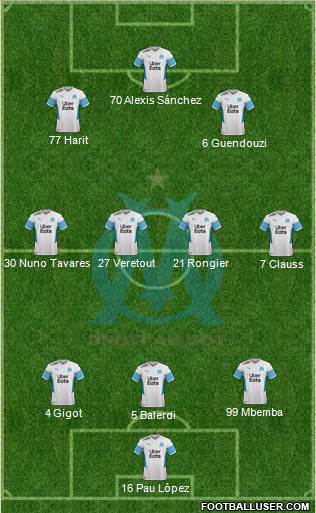 Olympique de Marseille 3-4-2-1 football formation