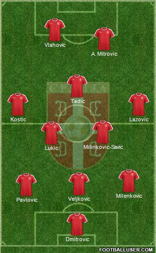 Serbia Formation 2022