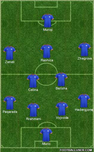 India Formation 2022
