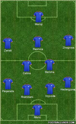 India 3-5-1-1 football formation