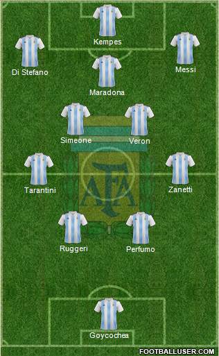 Argentina Formation 2022