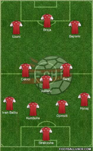 Albania 3-5-1-1 football formation