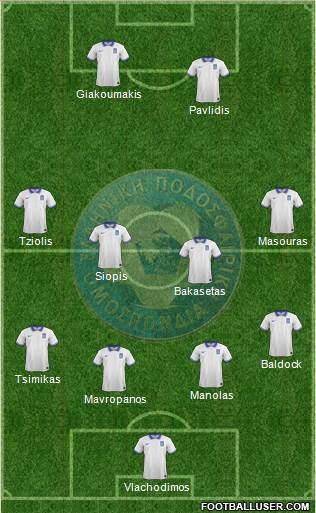 Greece football formation