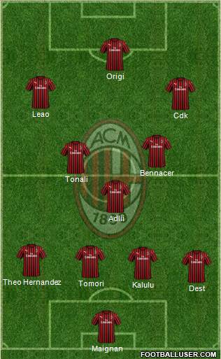 A.C. Milan Formation 2022
