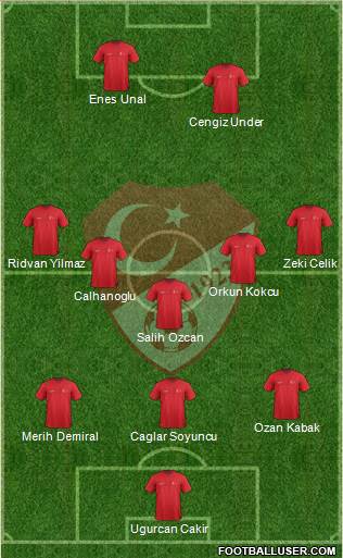 Turkey Formation 2022
