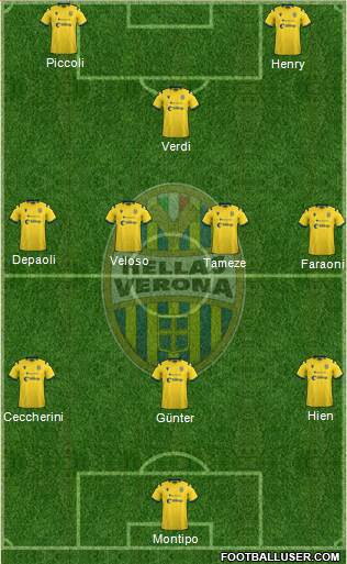 Hellas Verona 3-4-1-2 football formation